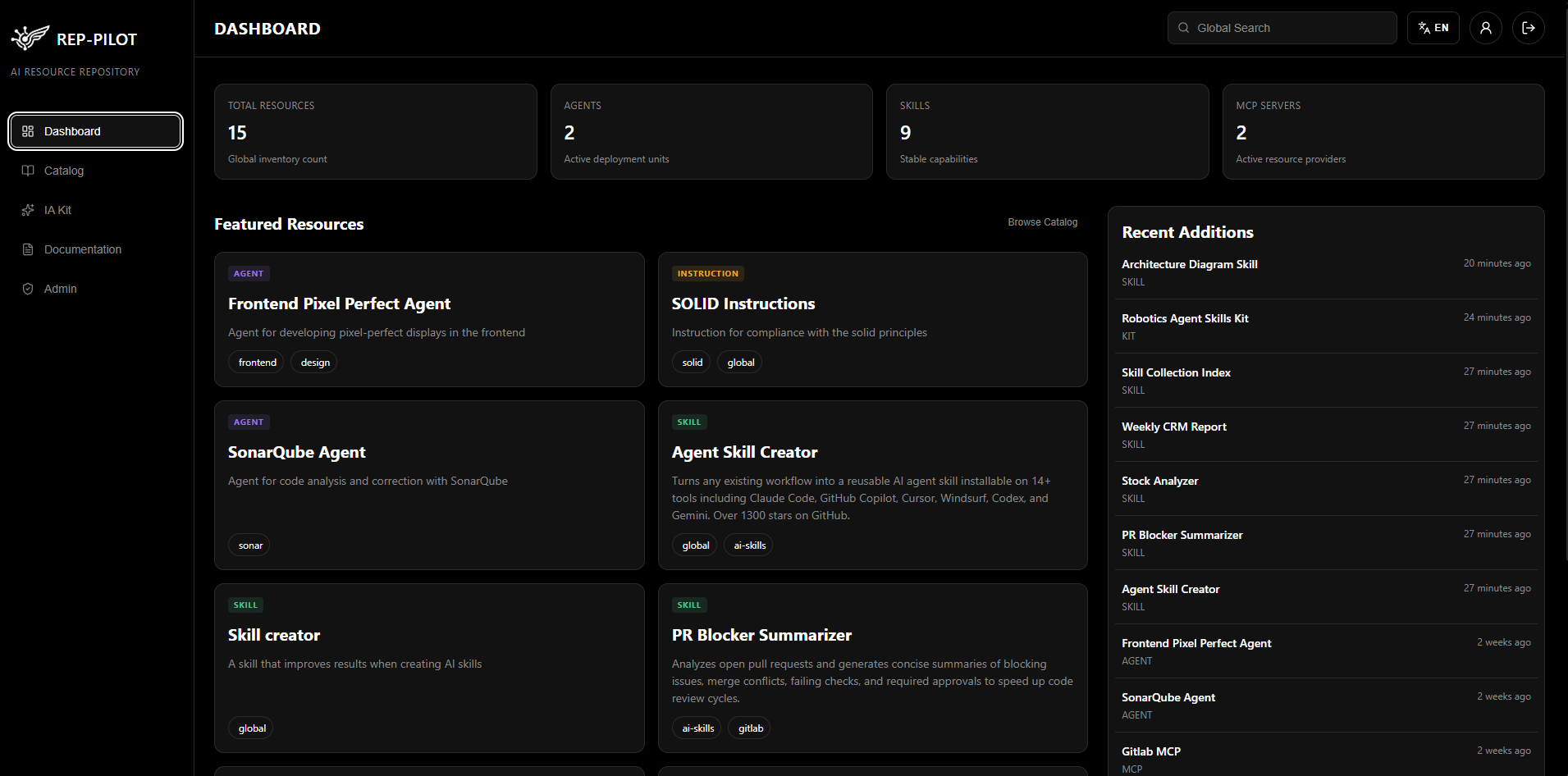 Dashboard view with KPIs and featured resources
